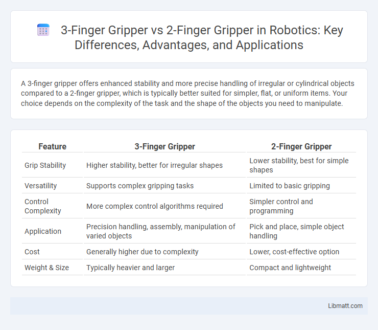 3-Finger Gripper vs 2-Finger Gripper in Robotics: Key Differences, Advantages, and Applications