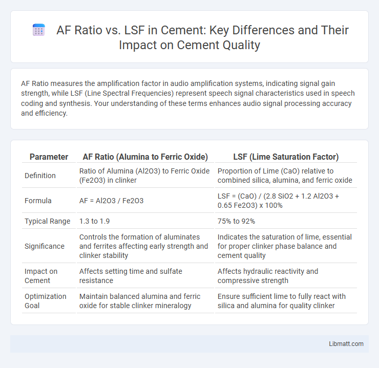 AF Ratio vs. LSF in Cement: Key Differences and Their Impact on Cement Quality