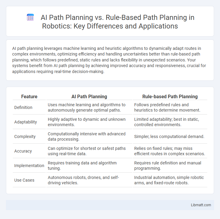 AI Path Planning vs. Rule-Based Path Planning in Robotics: Key Differences and Applications