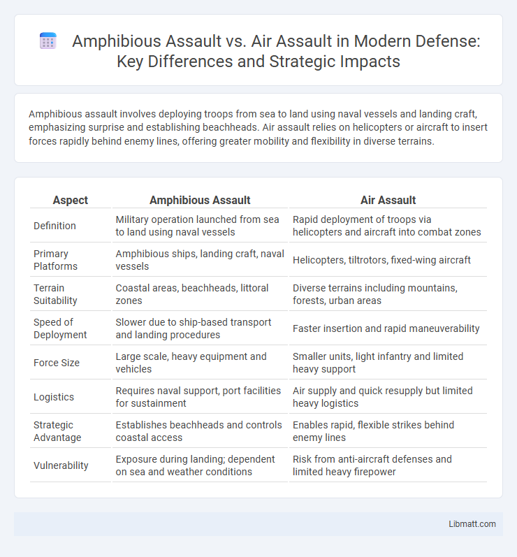 Amphibious Assault vs. Air Assault in Modern Defense: Key Differences and Strategic Impacts