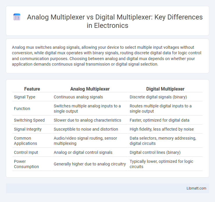 Analog Multiplexer vs Digital Multiplexer: Key Differences in Electronics