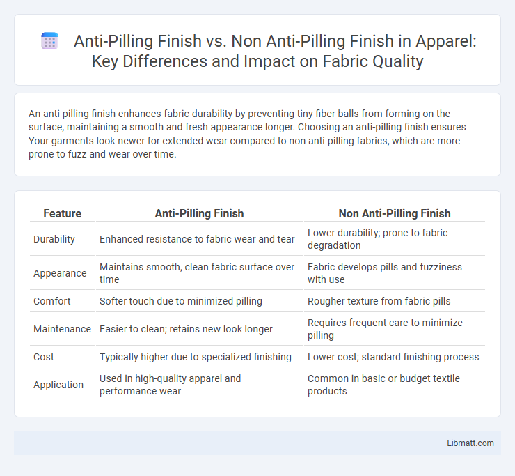Anti-Pilling Finish vs. Non Anti-Pilling Finish in Apparel: Key Differences and Impact on Fabric Quality