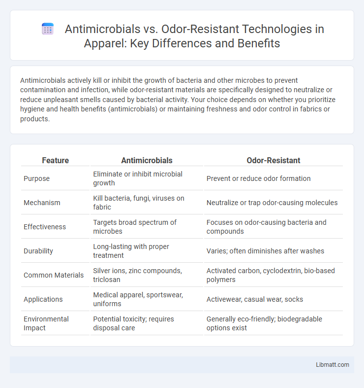 Antimicrobials vs. Odor-Resistant Technologies in Apparel: Key Differences and Benefits