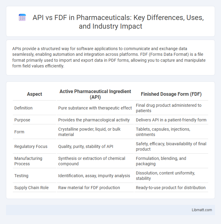 API vs FDF in Pharmaceuticals: Key Differences, Uses, and Industry Impact