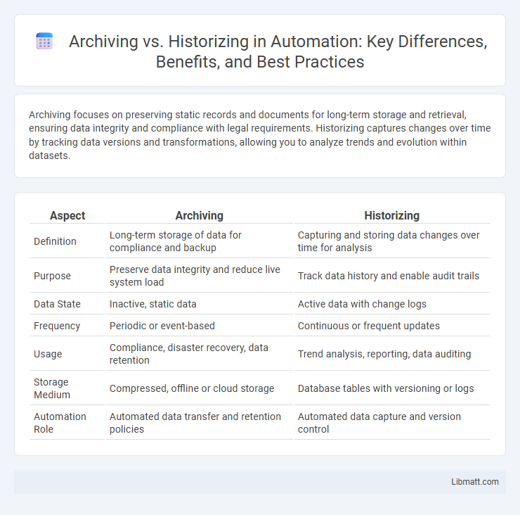 Archiving vs. Historizing in Automation: Key Differences, Benefits, and Best Practices