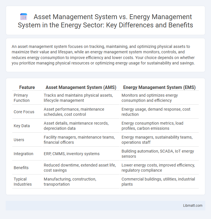 Asset Management System vs. Energy Management System in the Energy Sector: Key Differences and Benefits