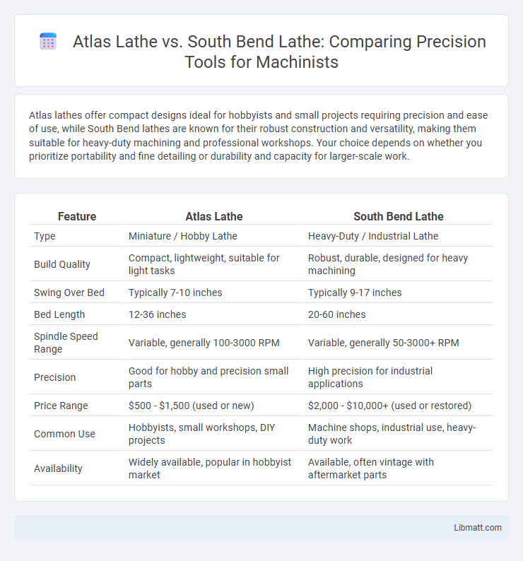 Atlas Lathe vs. South Bend Lathe: Comparing Precision Tools for Machinists