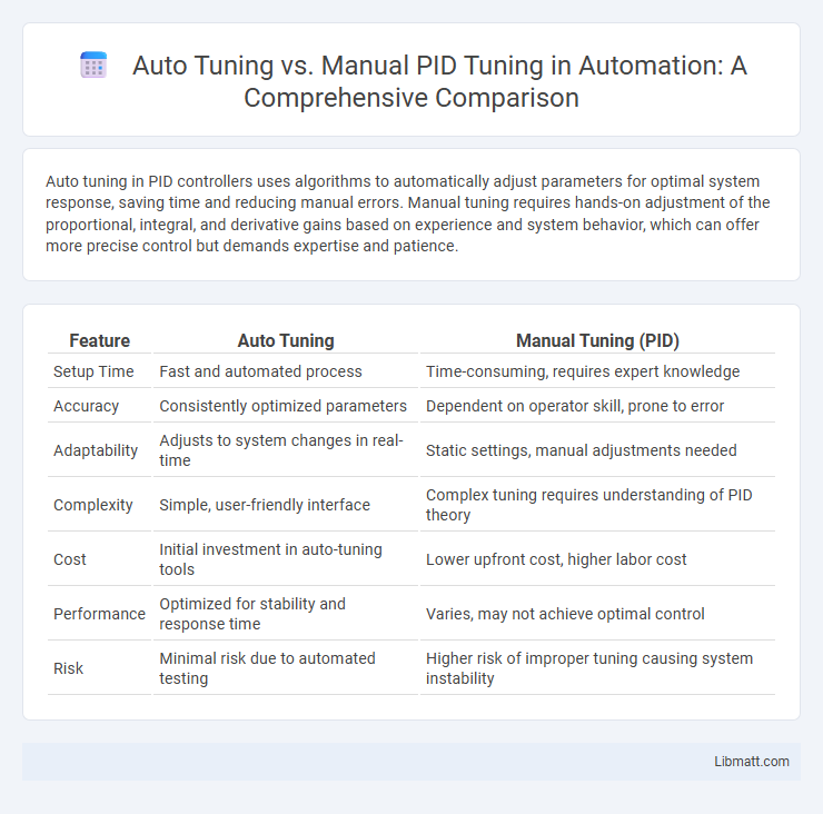 Auto Tuning vs. Manual PID Tuning in Automation: A Comprehensive Comparison