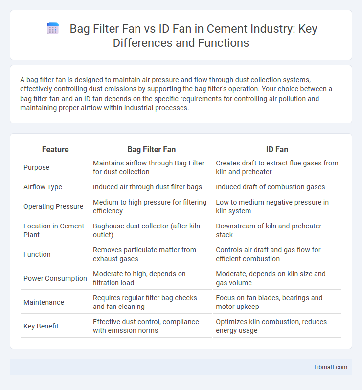 Bag Filter Fan vs ID Fan in Cement Industry: Key Differences and Functions