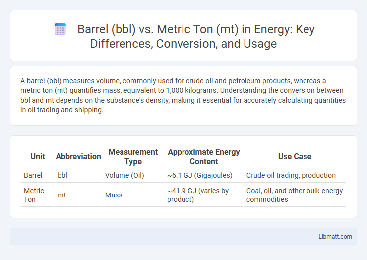 Barrel (bbl) vs. Metric Ton (mt) in Energy: Key Differences, Conversion, and Usage