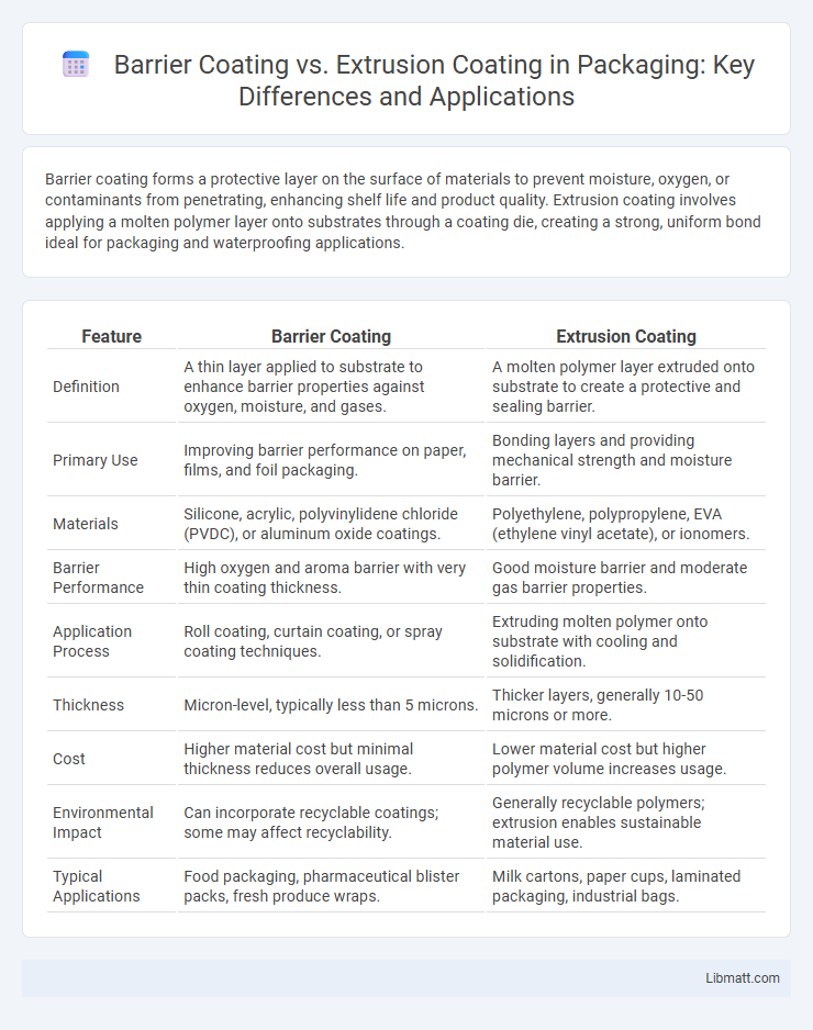 Barrier Coating vs. Extrusion Coating in Packaging: Key Differences and Applications
