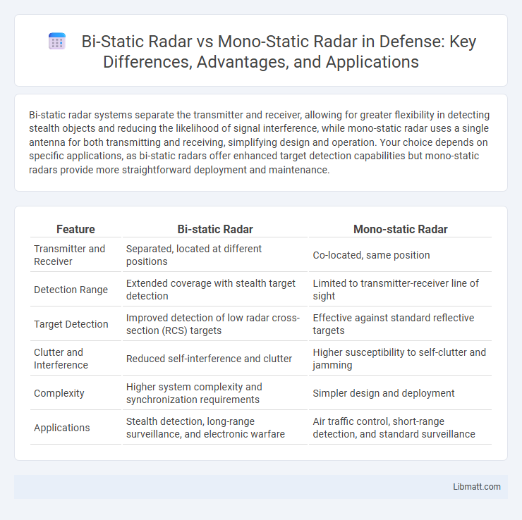 Bi-Static Radar vs Mono-Static Radar in Defense: Key Differences, Advantages, and Applications