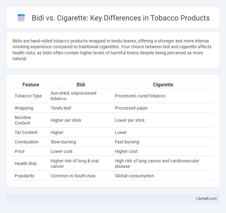 Bidi vs. Cigarette: Key Differences in Tobacco Products