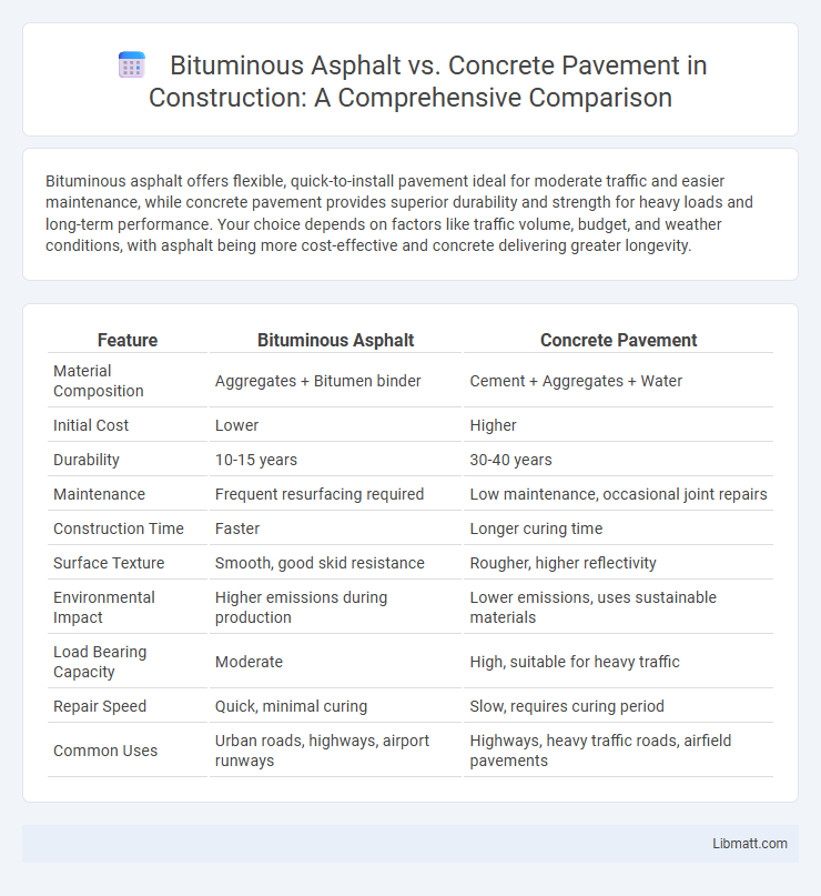 Bituminous Asphalt vs. Concrete Pavement in Construction: A Comprehensive Comparison