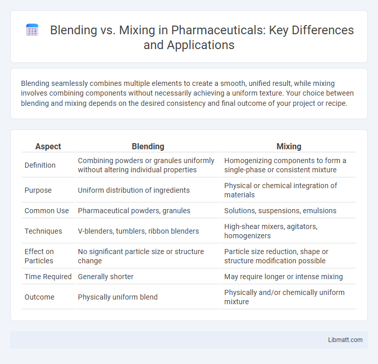 Blending vs. Mixing in Pharmaceuticals: Key Differences and Applications