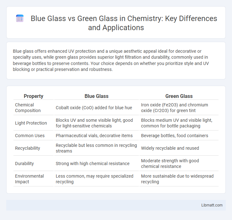 Blue Glass vs Green Glass in Chemistry: Key Differences and Applications