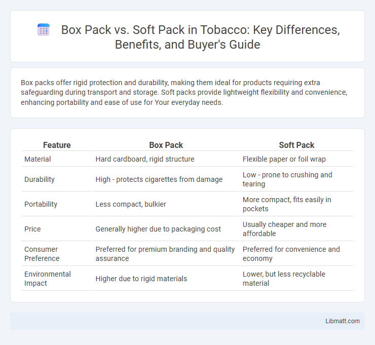 Box Pack vs. Soft Pack in Tobacco: Key Differences, Benefits, and Buyer's Guide