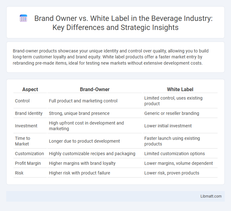 Brand Owner vs. White Label in the Beverage Industry: Key Differences and Strategic Insights