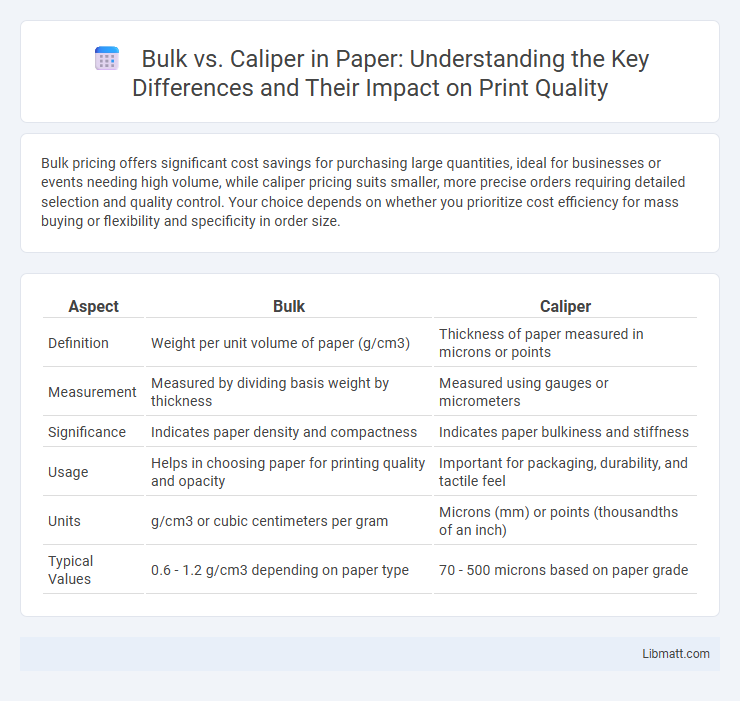 Bulk vs. Caliper in Paper: Understanding the Key Differences and Their Impact on Print Quality