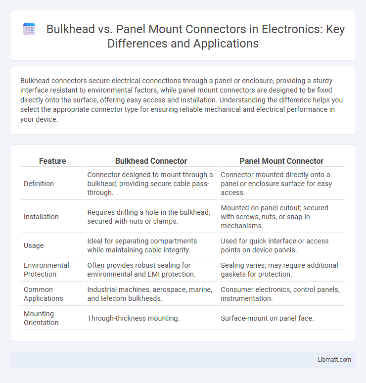 Bulkhead vs. Panel Mount Connectors in Electronics: Key Differences and Applications