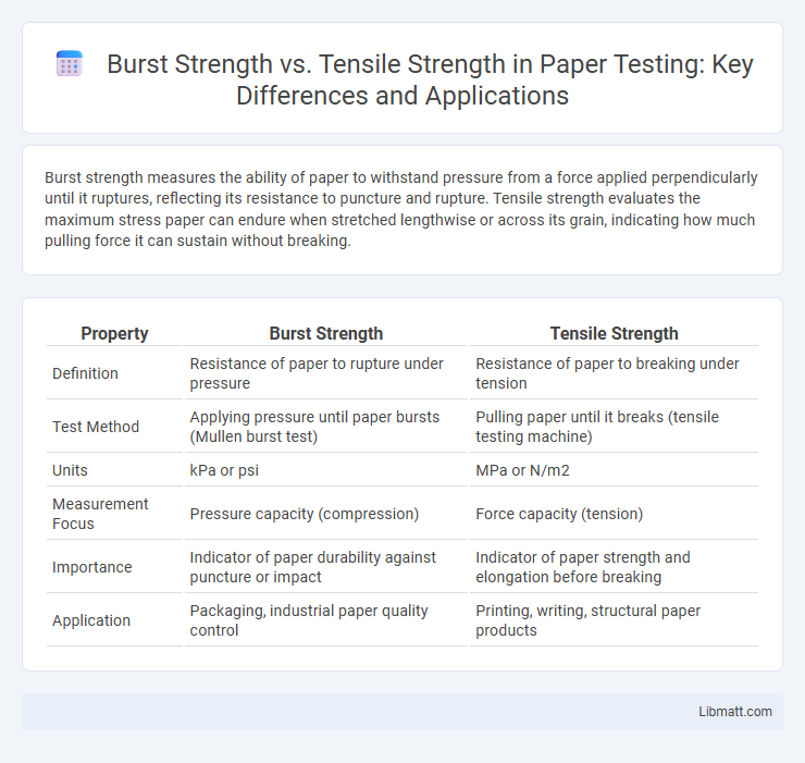 Burst Strength vs. Tensile Strength in Paper Testing: Key Differences and Applications