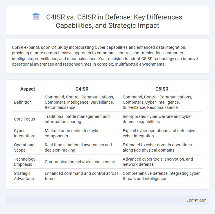 C4ISR vs. C5ISR in Defense: Key Differences, Capabilities, and Strategic Impact