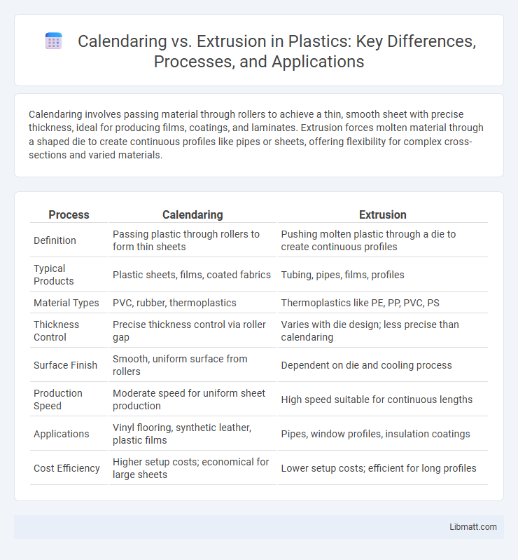 Calendaring vs. Extrusion in Plastics: Key Differences, Processes, and Applications
