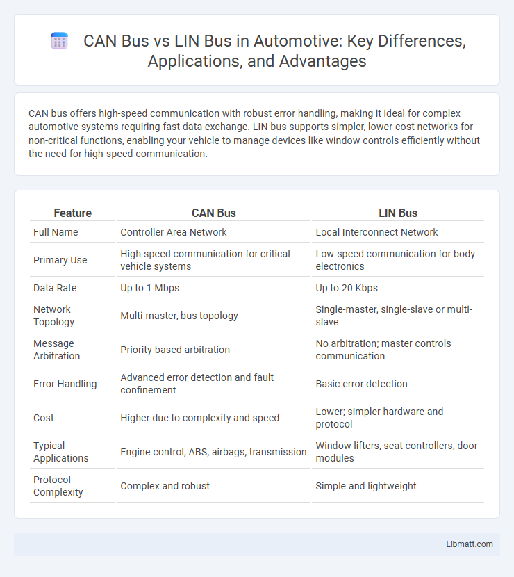 CAN Bus vs LIN Bus in Automotive: Key Differences, Applications, and Advantages