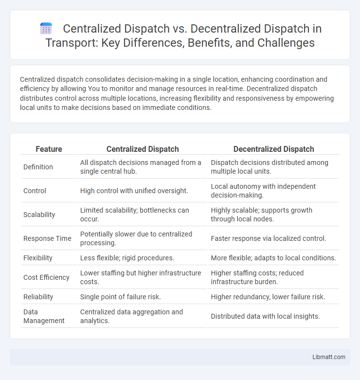 Centralized Dispatch vs. Decentralized Dispatch in Transport: Key Differences, Benefits, and Challenges