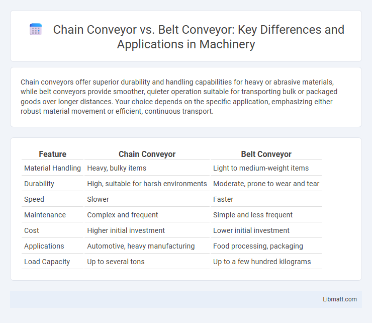Chain Conveyor vs. Belt Conveyor: Key Differences and Applications in Machinery
