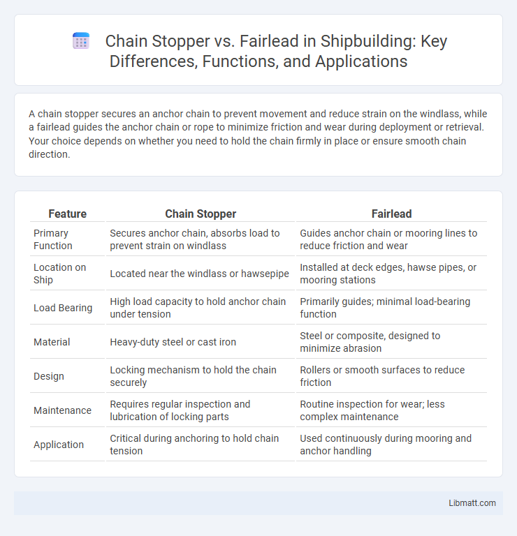 Chain Stopper vs. Fairlead in Shipbuilding: Key Differences, Functions, and Applications