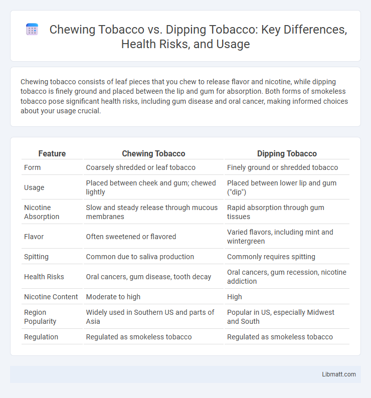 Chewing Tobacco vs. Dipping Tobacco: Key Differences, Health Risks, and Usage