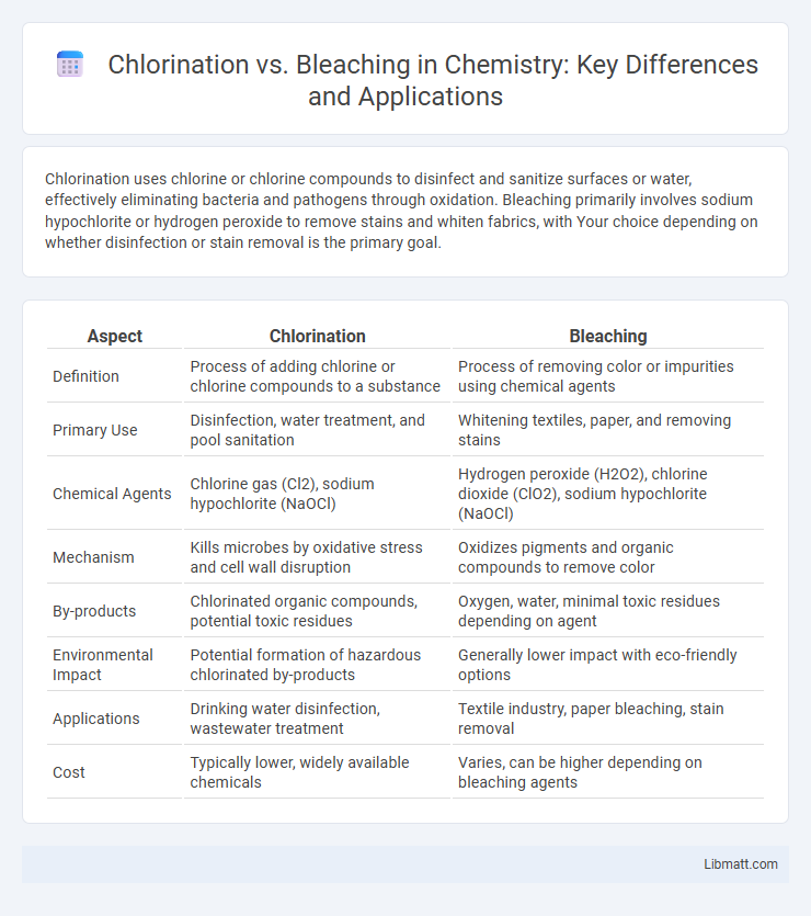 Chlorination vs. Bleaching in Chemistry: Key Differences and Applications