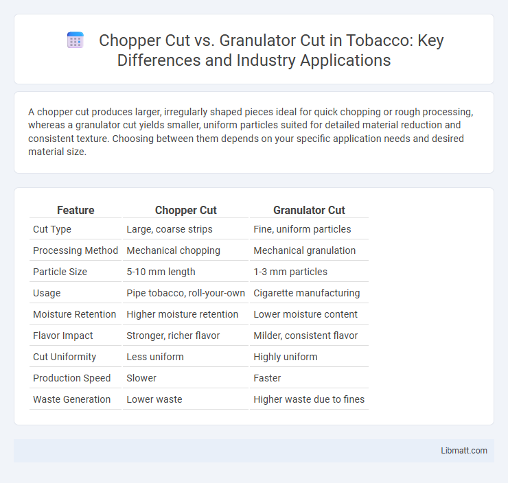 Chopper Cut vs. Granulator Cut in Tobacco: Key Differences and Industry Applications