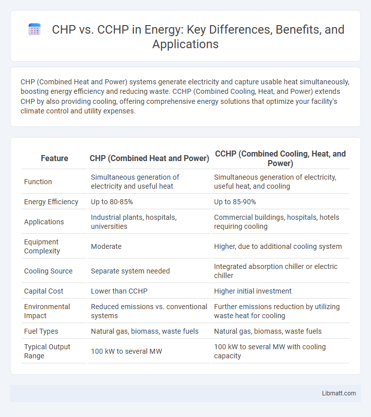 CHP vs. CCHP in Energy: Key Differences, Benefits, and Applications