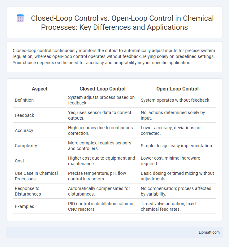 Closed-Loop Control vs. Open-Loop Control in Chemical Processes: Key Differences and Applications