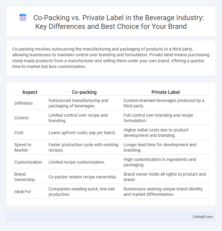 Co-Packing vs. Private Label in the Beverage Industry: Key Differences and Best Choice for Your Brand