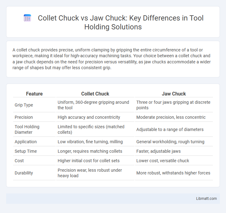 Collet Chuck vs Jaw Chuck: Key Differences in Tool Holding Solutions