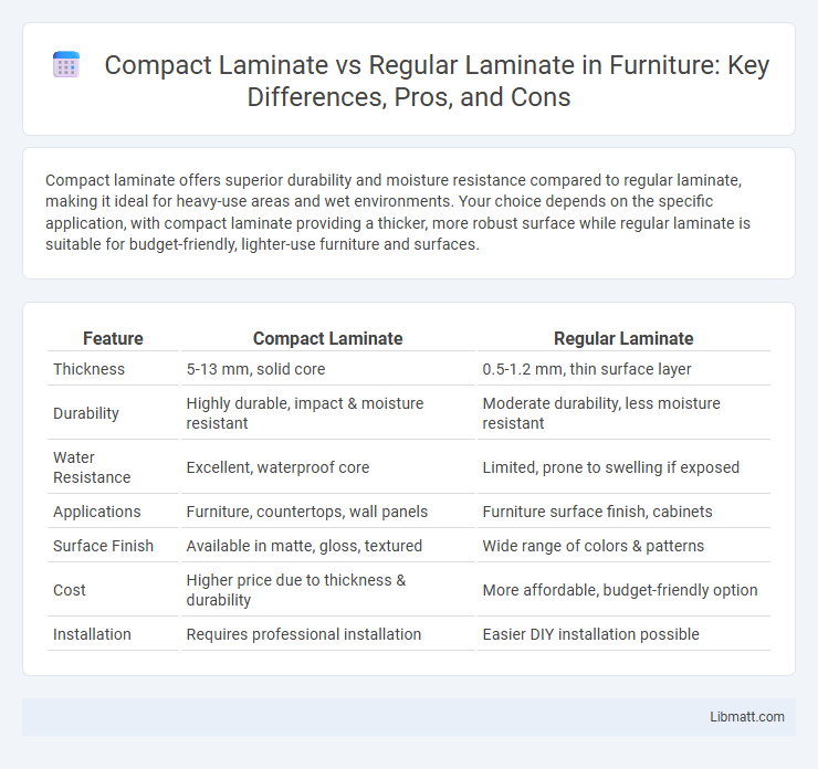 Compact Laminate vs Regular Laminate in Furniture: Key Differences, Pros, and Cons