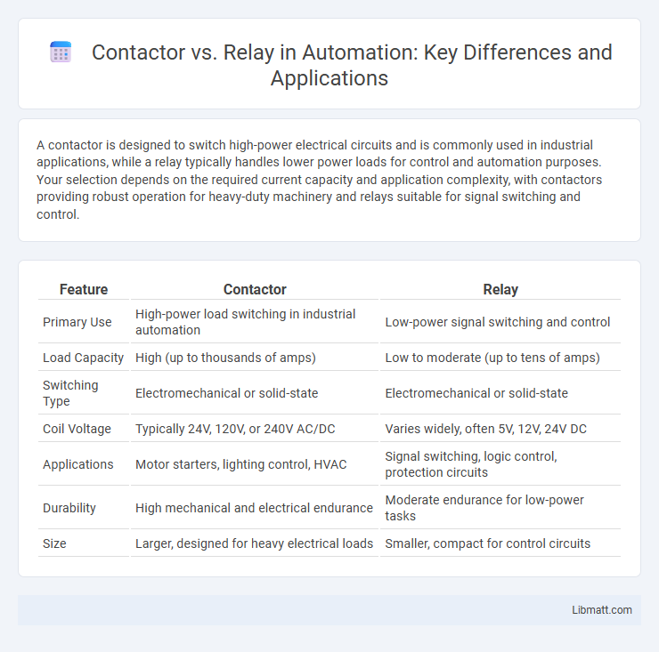 Contactor vs. Relay in Automation: Key Differences and Applications