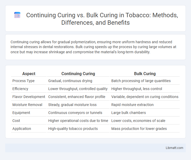Continuing Curing vs. Bulk Curing in Tobacco: Methods, Differences, and Benefits
