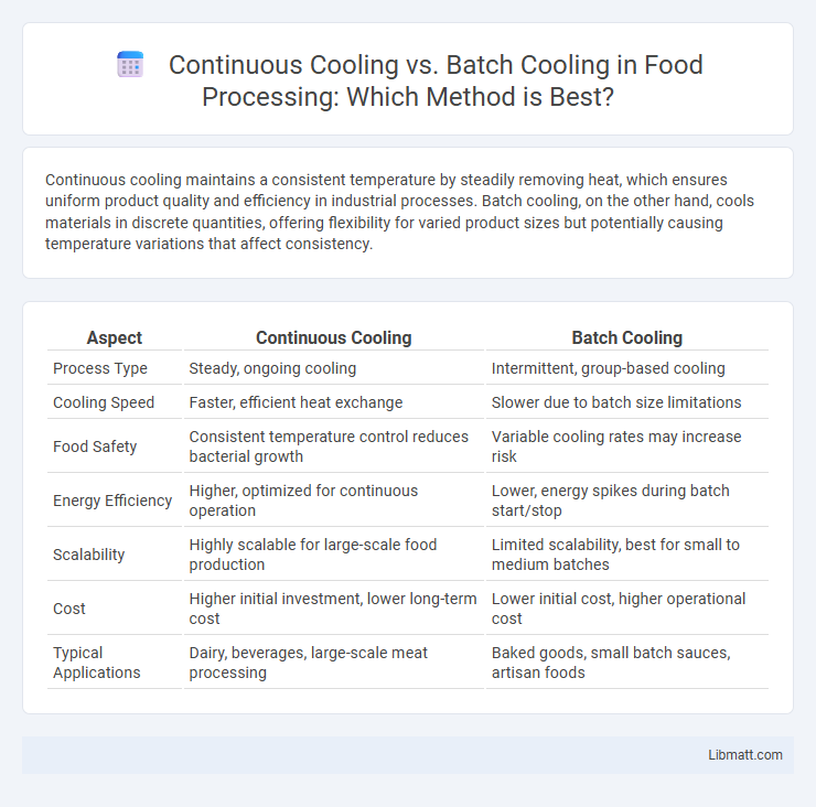 Continuous Cooling vs. Batch Cooling in Food Processing: Which Method is Best?