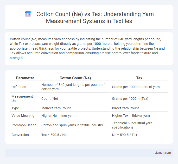 Cotton Count (Ne) vs Tex: Understanding Yarn Measurement Systems in Textiles
