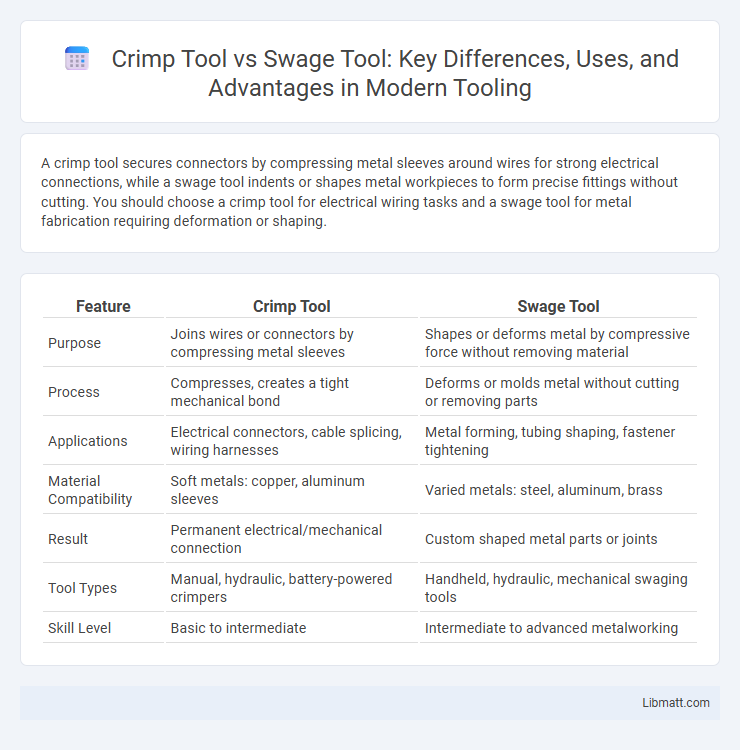 Crimp Tool vs Swage Tool: Key Differences, Uses, and Advantages in Modern Tooling