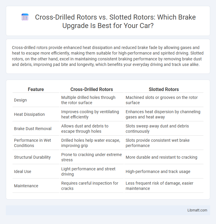 Cross-Drilled Rotors vs. Slotted Rotors: Which Brake Upgrade Is Best for Your Car?