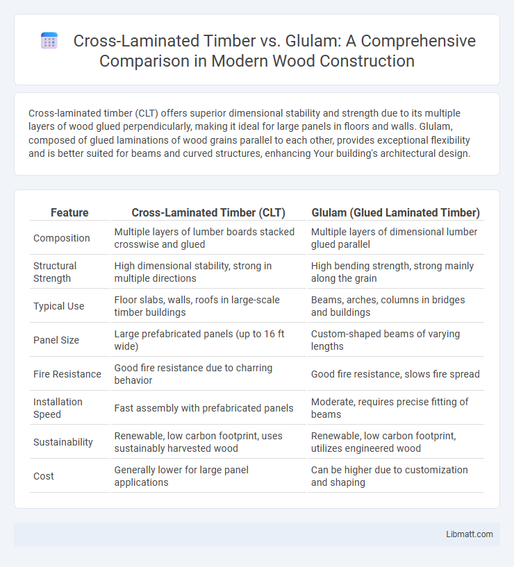 Cross-Laminated Timber vs. Glulam: A Comprehensive Comparison in Modern Wood Construction