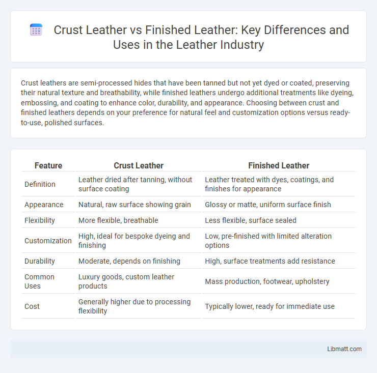 Crust Leather vs Finished Leather: Key Differences and Uses in the Leather Industry