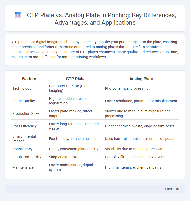 CTP Plate vs. Analog Plate in Printing: Key Differences, Advantages, and Applications
