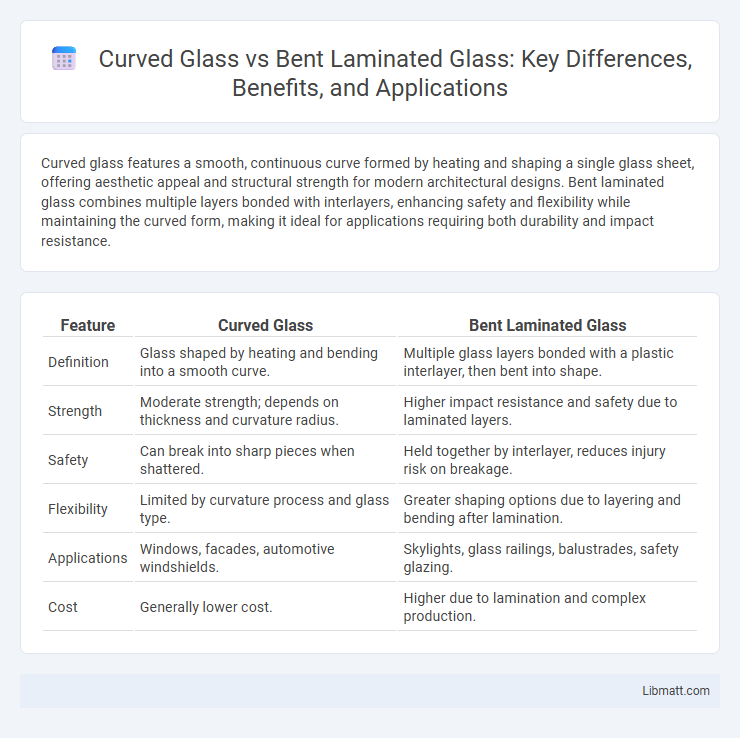 Curved Glass vs Bent Laminated Glass: Key Differences, Benefits, and Applications