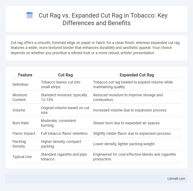 Cut Rag vs. Expanded Cut Rag in Tobacco: Key Differences and Benefits